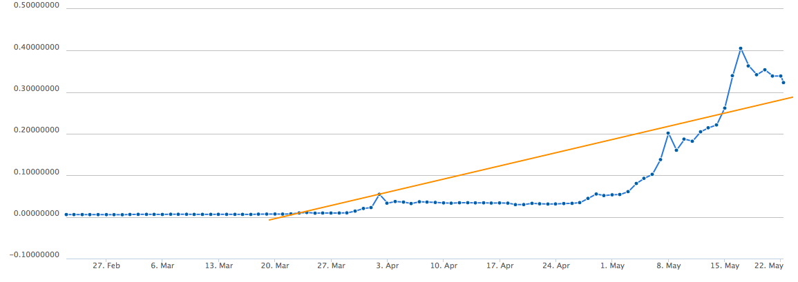 Ripple 22:5.png