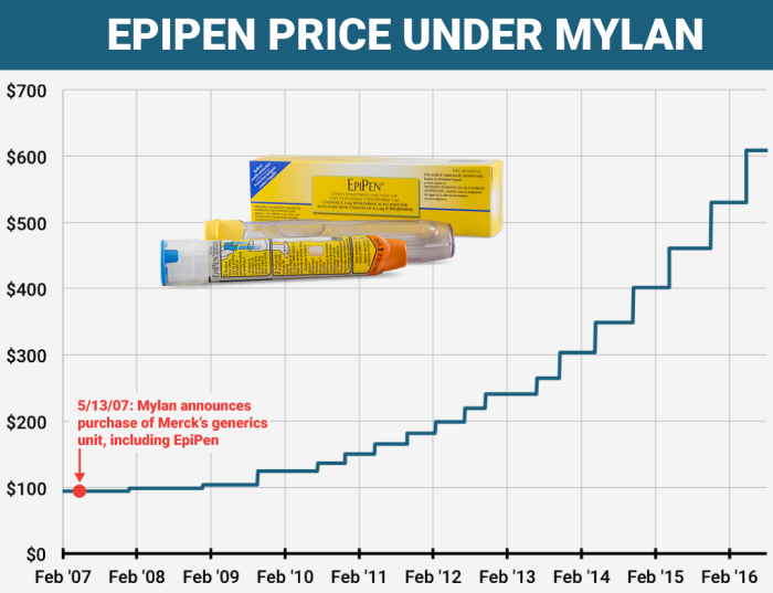 Mylan - EpiPen.png