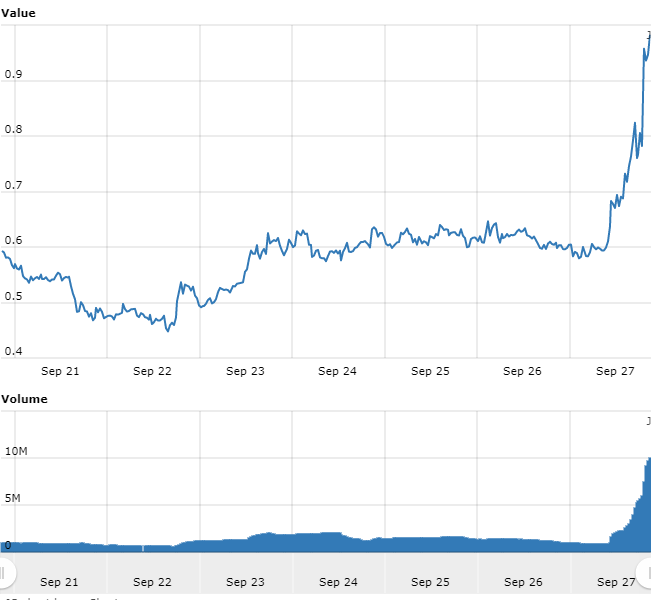 Worldcoinindex.png