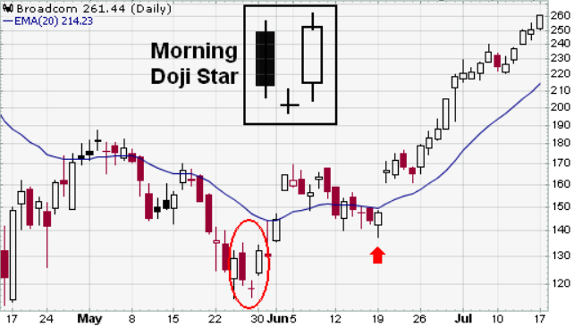 FireShot Capture 981 - Candlestick Bullish Reversal Patter_ - http___stockcharts.com_school_doku.php.png