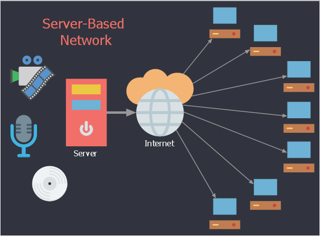 pict--network-diagram-red-iptv-server.png