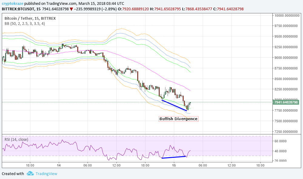 btc divergence.png