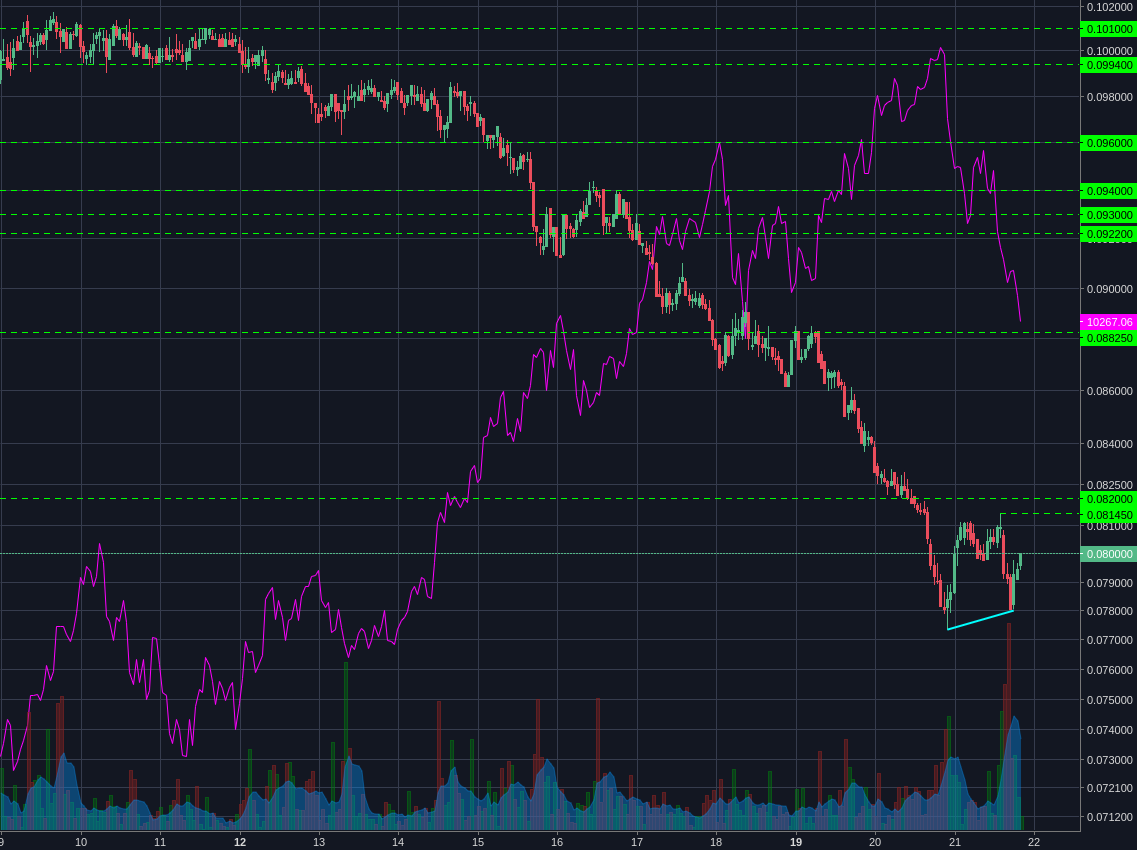 Bitstamp:ETHBTC 1h