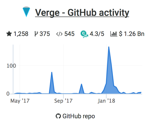 verge-github-2018-04-10.png