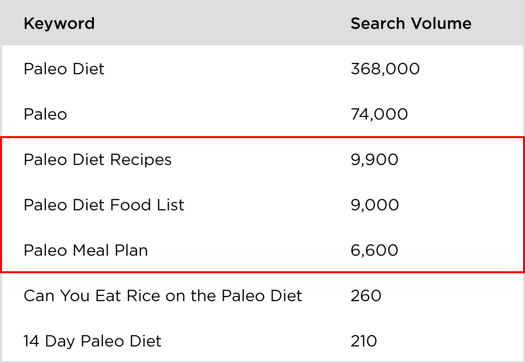 3_4_medium-tail-keywords.png