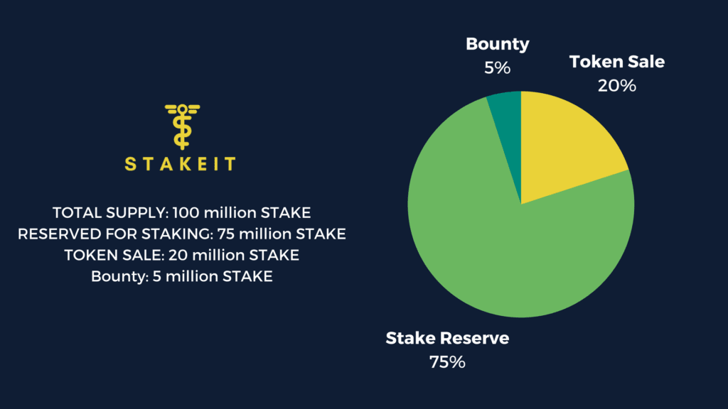 Stake stake ddg fun. Pancakeswap стейкинг. Finance. Алгоритм proof of work. Stake логотип.
