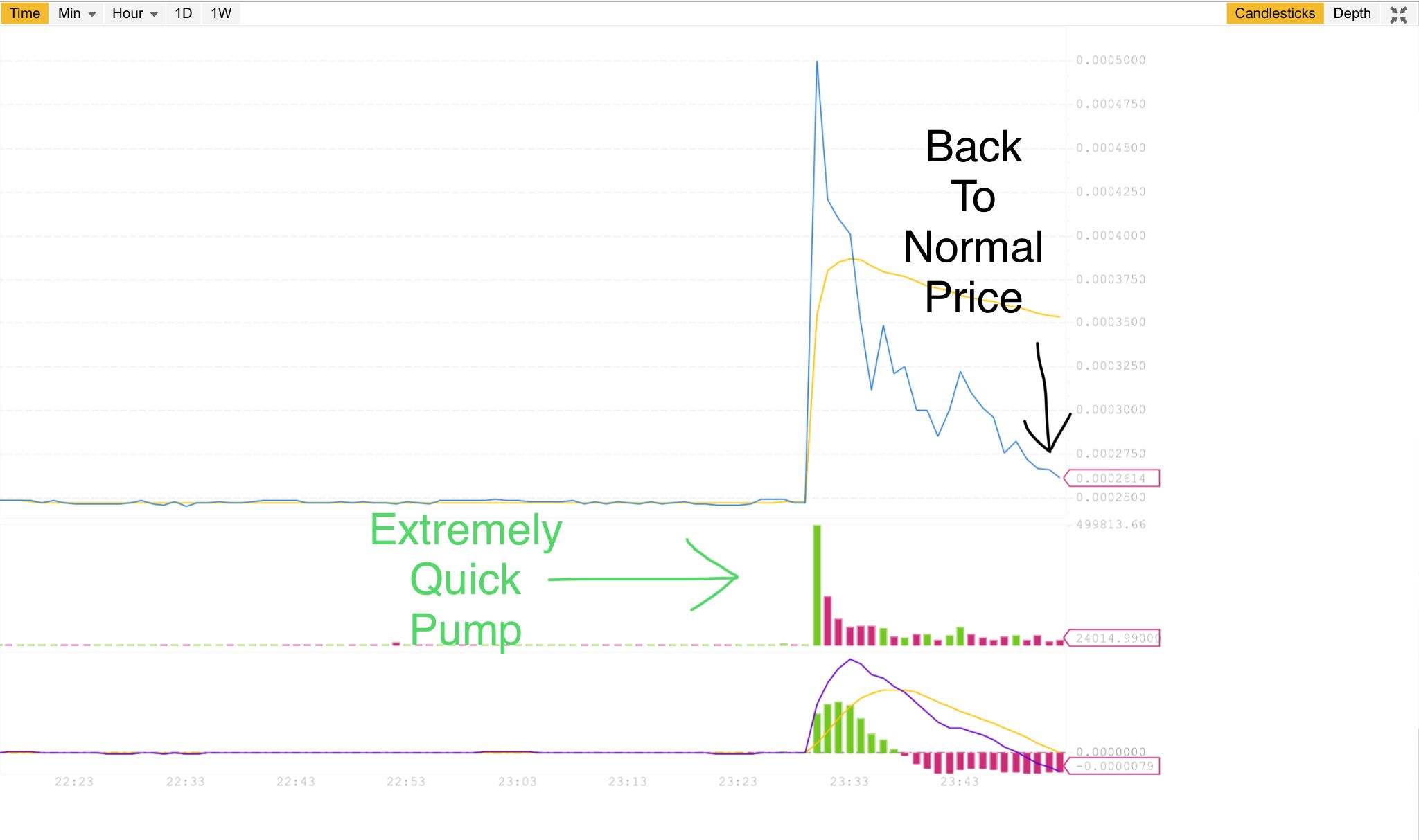 Pump and Price Analysis.PNG