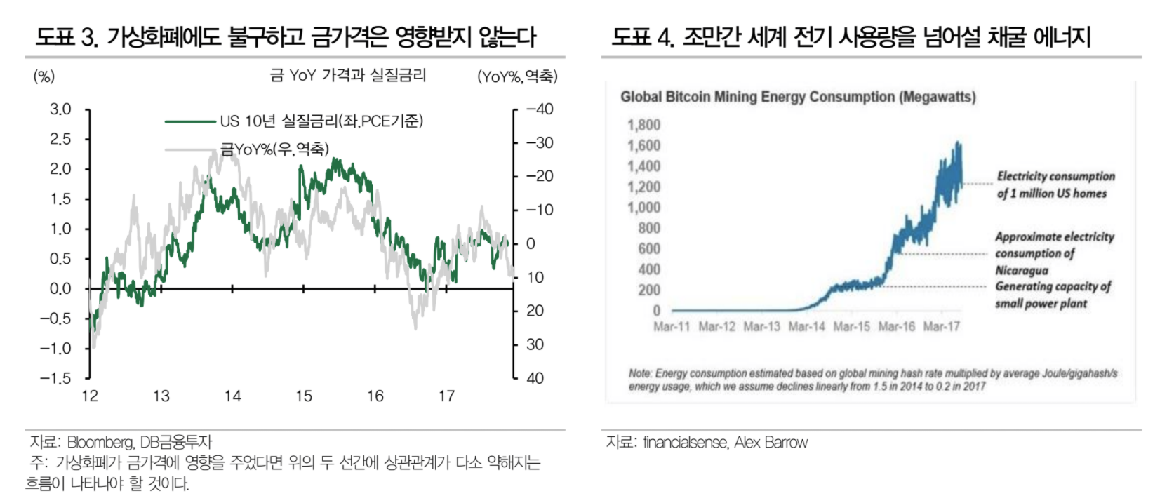 가상화폐와금가격.PNG