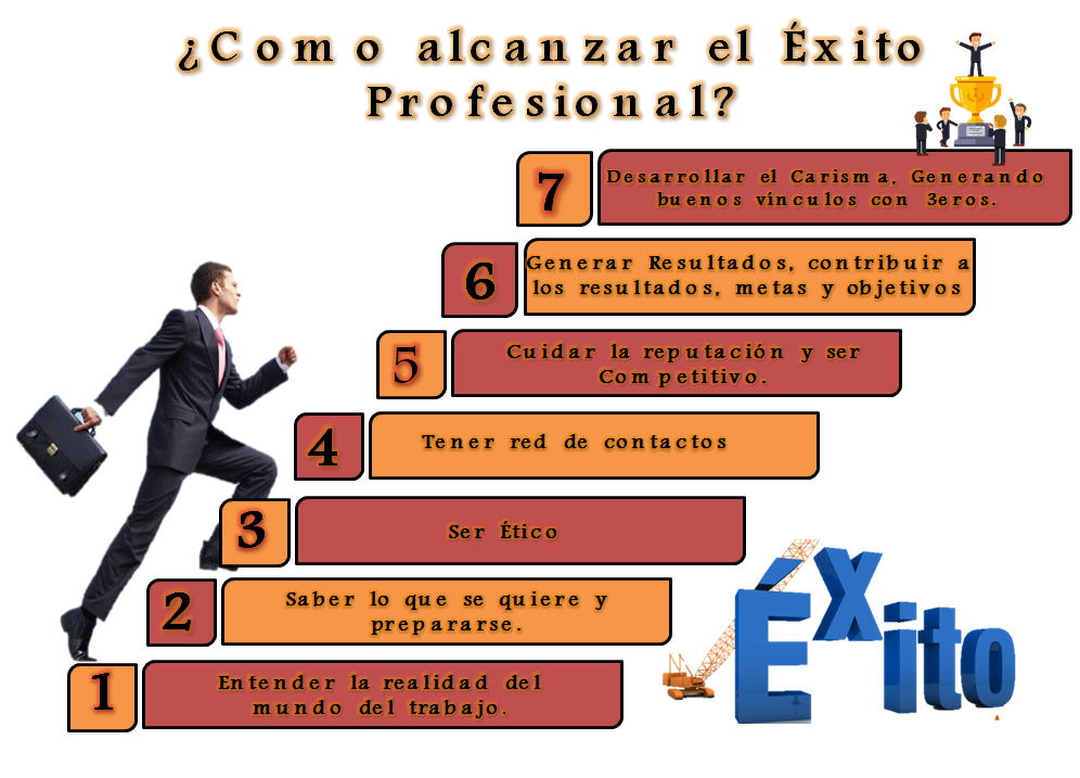 El Éxito Profecional 10 Pasos Para Llegar Al éxito Profesional 5619