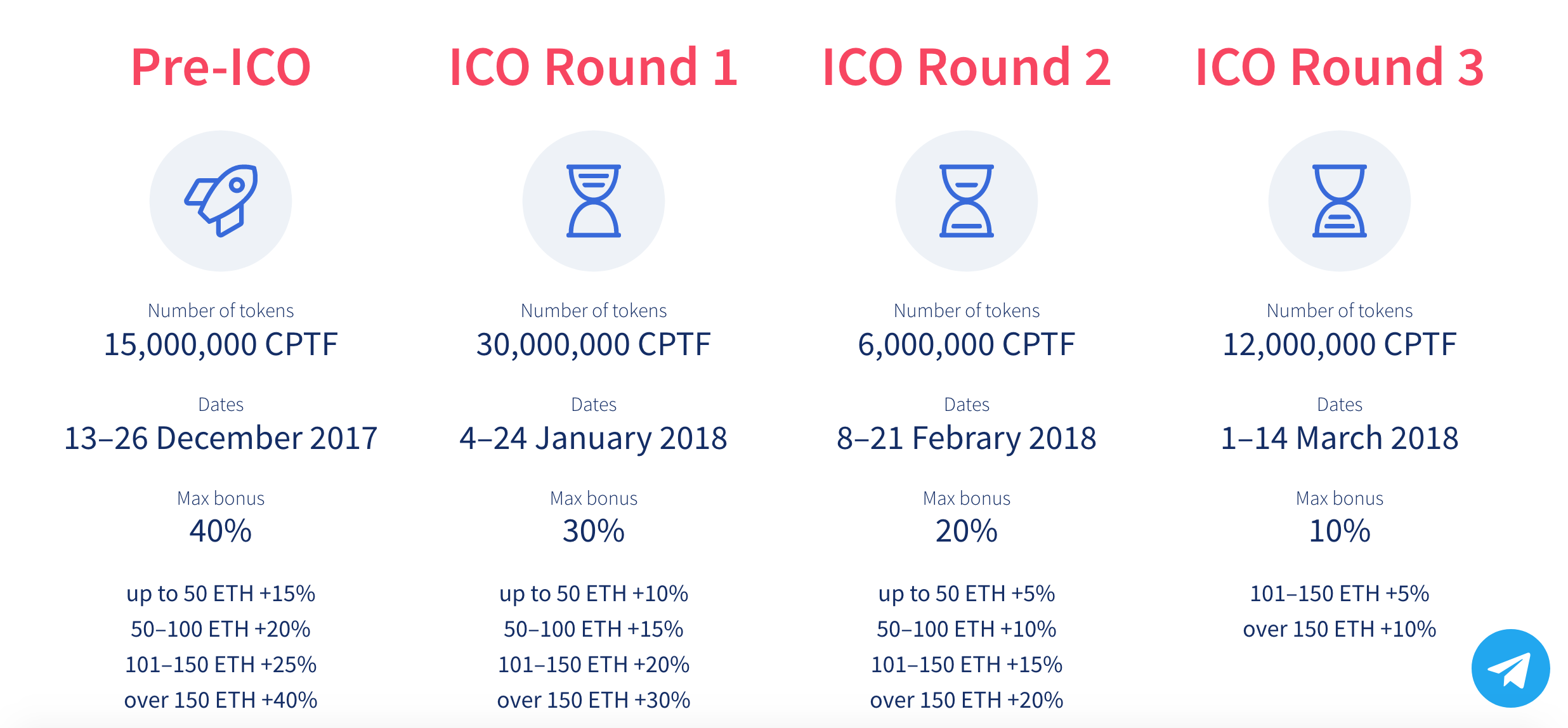 Деньги программа ICO. ETH (5).