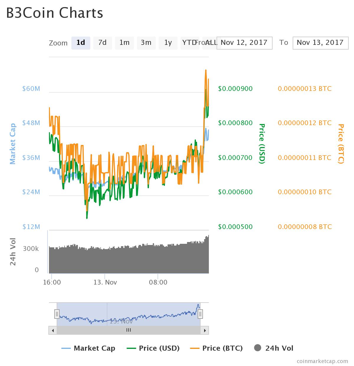 chart.jpeg