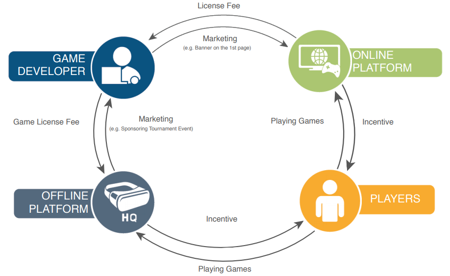 2018-04-19 15_05_52-Yumerium_Whitepaper-v0.92(public)_RO.png