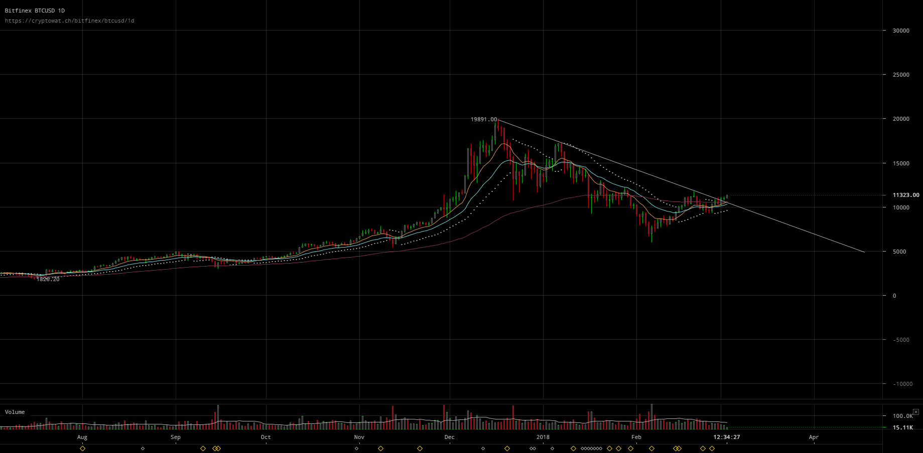 bitfinex-btcusd-Mar-03-2018-21-25-34.png