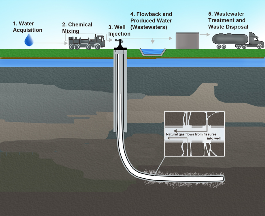 Hydraulic_Fracturing-Related_Activities.jpg