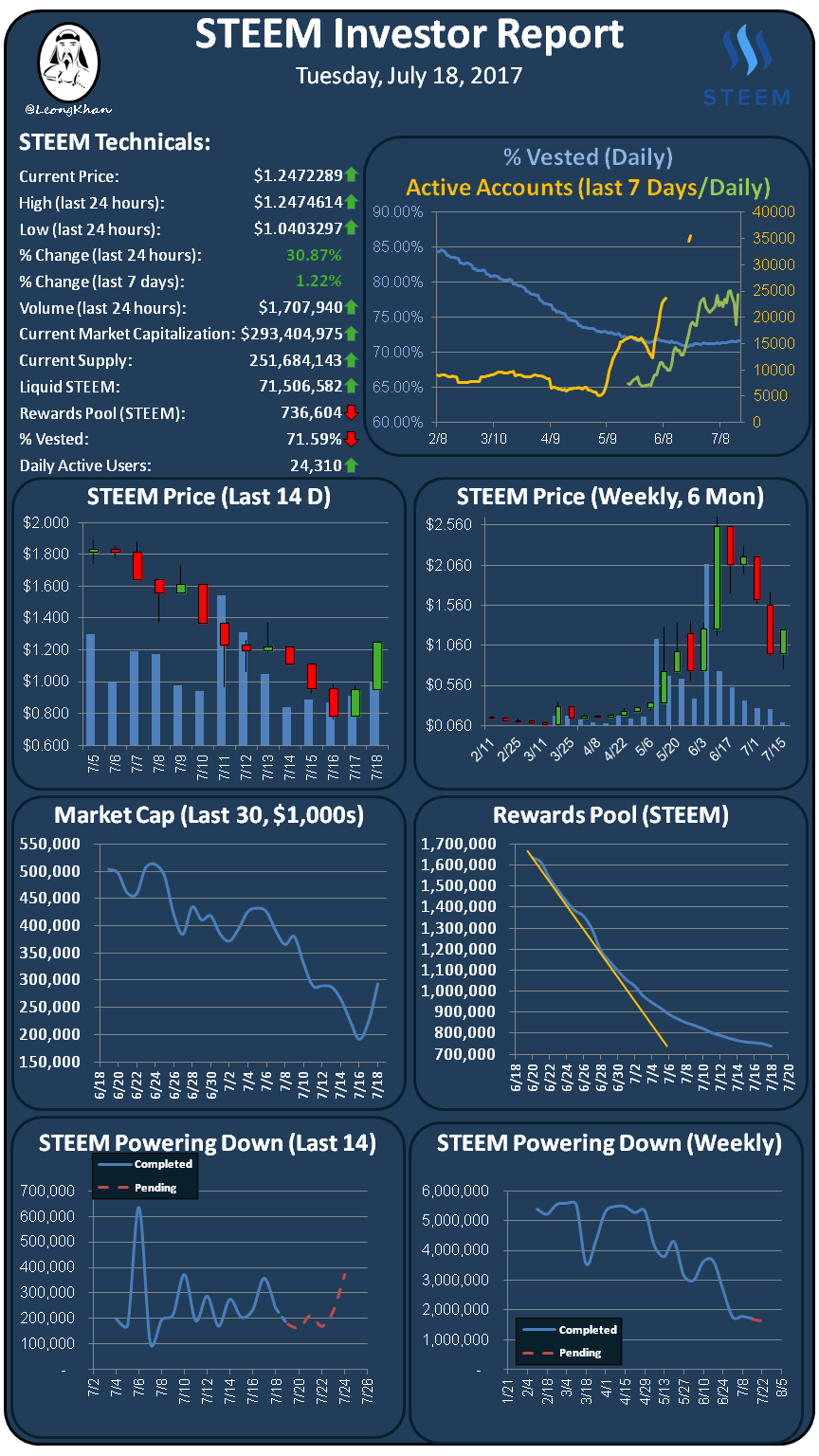 Investment Report 20170718.png