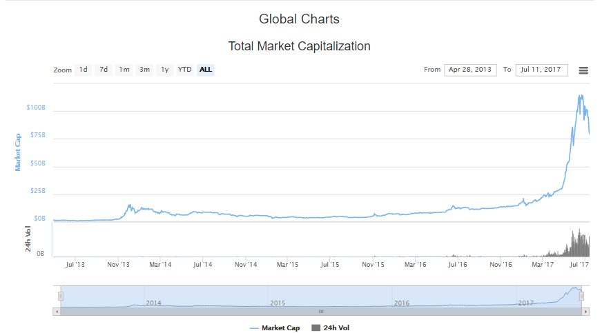 global chart.PNG