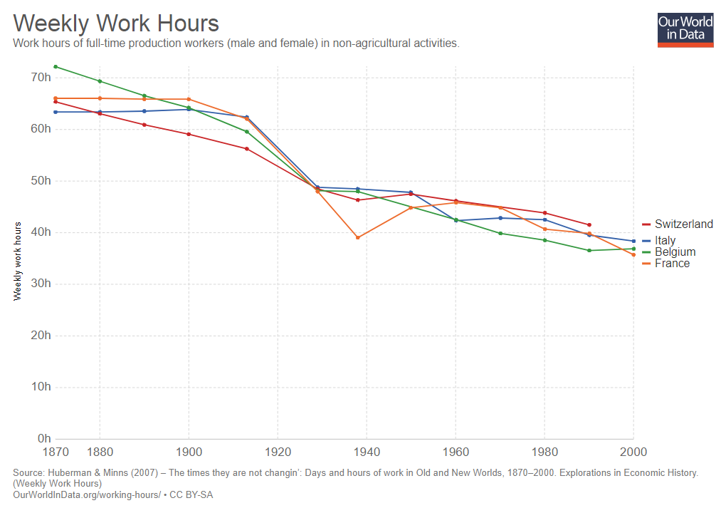 work-hours-per-week.png