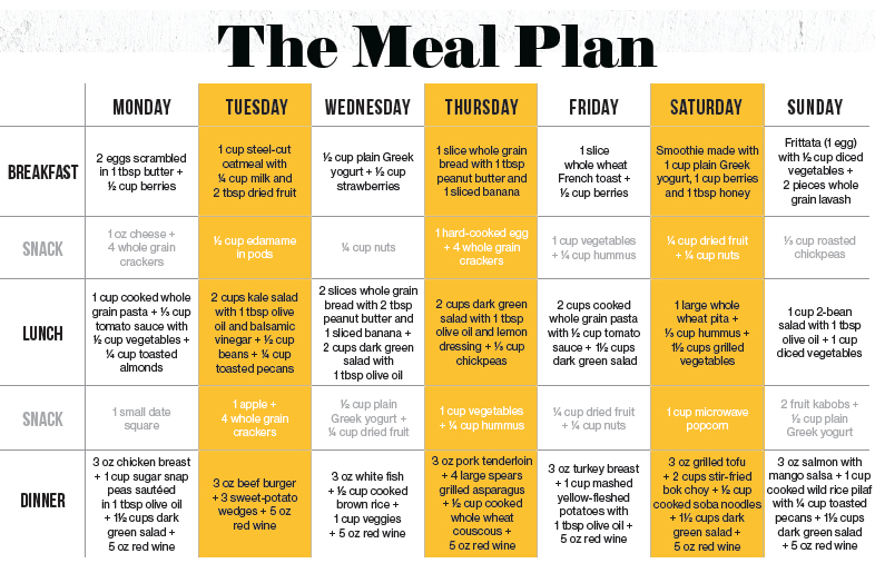 Dash Diet Plan 1200 Calories Fitness Gym