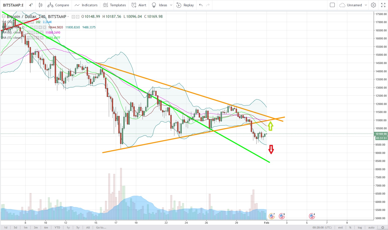 BTCUSD.jpg