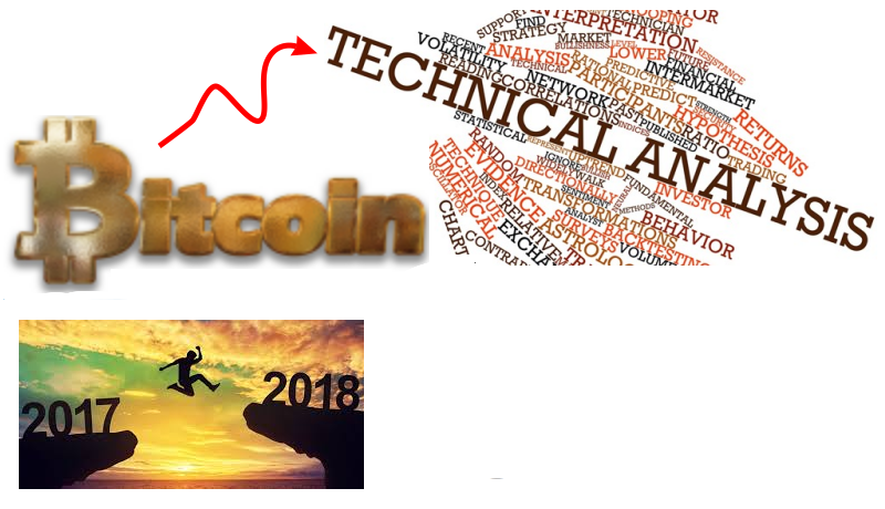 bitcoin_tech_analysis1_feb_19.png