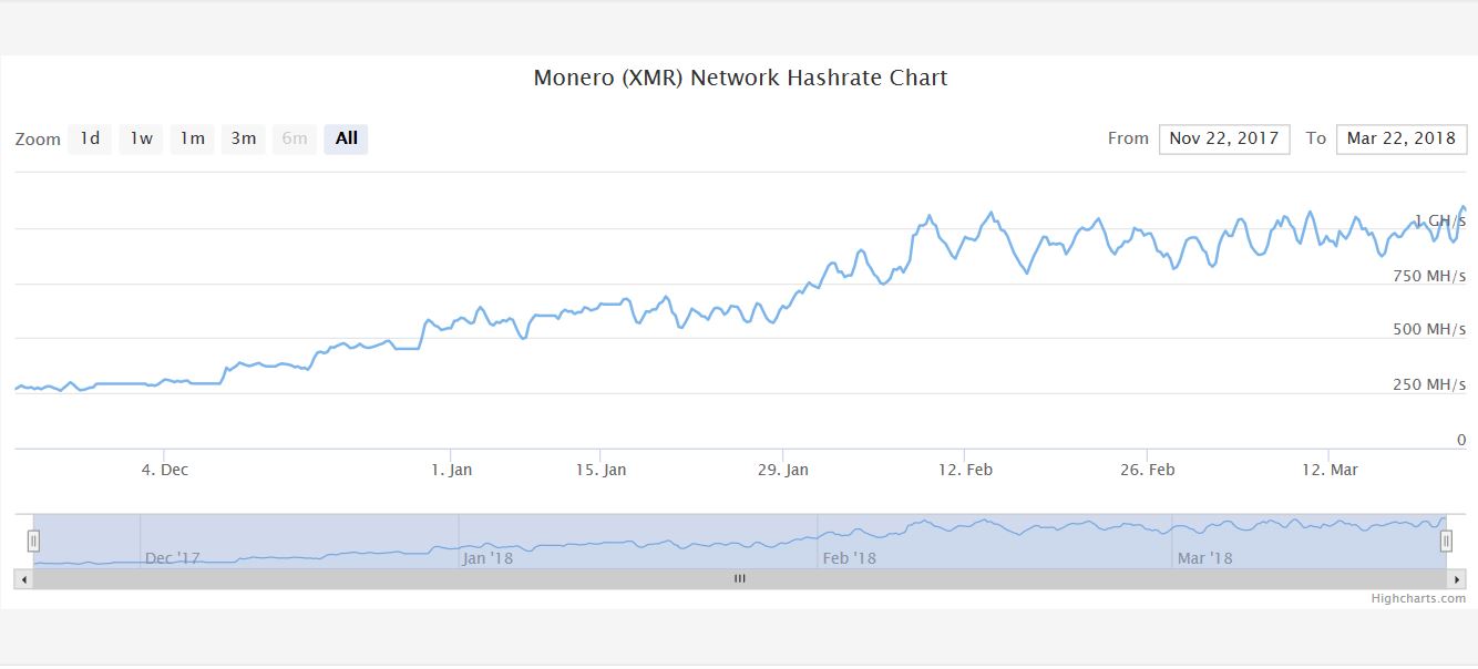 Monero and SiaCoin Reject Bitmain’s ASIC Miners, Who Could Be Next_-2.jpg