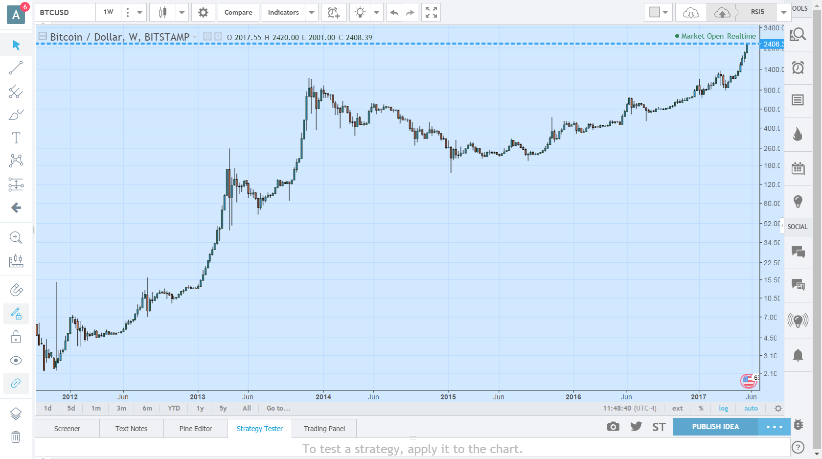 screencapture-tradingview-chart-j7UMbz7l-1495640926726.png