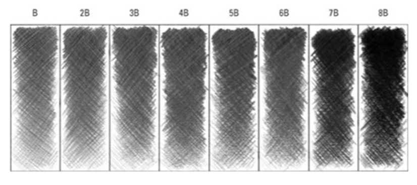 Плотность карандаша. Маркировки карандашей по мягкости. Типы простых карандашей. Мягкость карандашей для рисования. Карандаши разной мягкост.