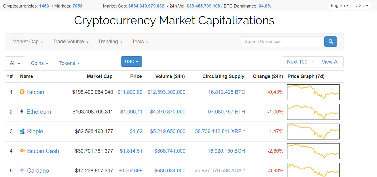 screenshot-coinmarketcap.com-2018-01-19-19-38-01-481.png