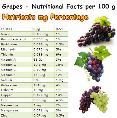 Nutritional-Facts-Grapes.jpg