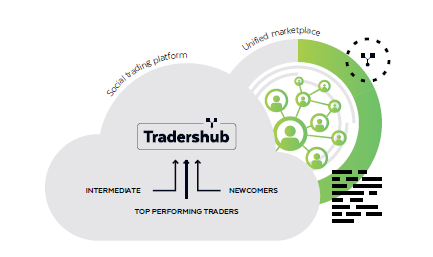 tradershub pillars.png