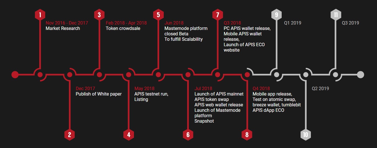 apis roadmap.jpg