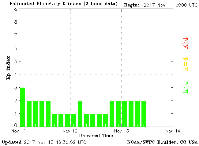 planetary-k-index.gif