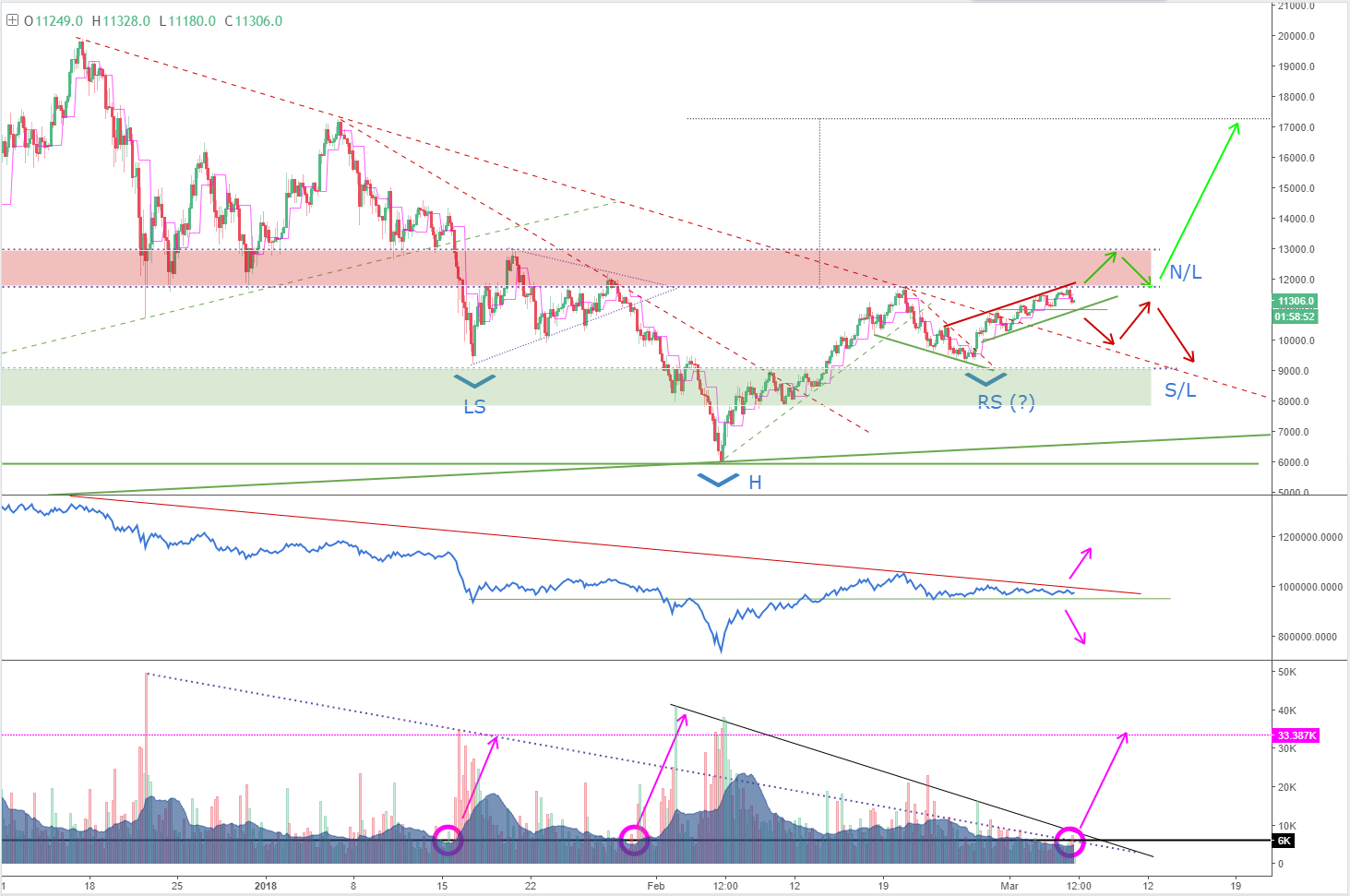 BTCPriceScenarios_060318.PNG