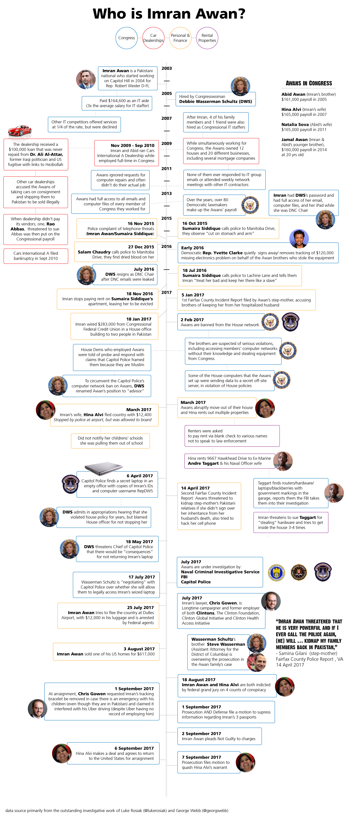 ImranAwan_Infographic_v1.png