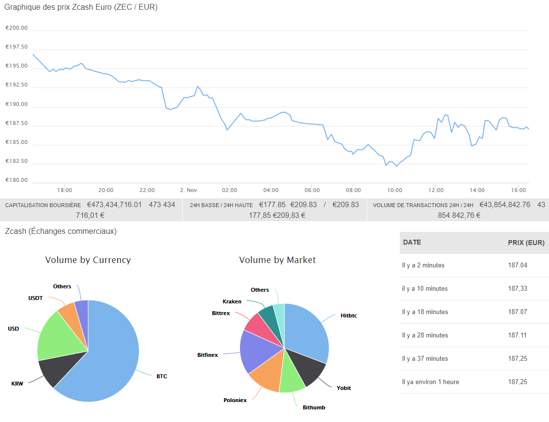 Zcash trade info.png