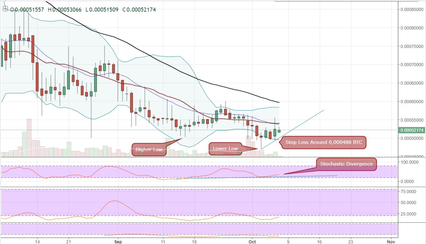 FireShot Pro Screen Capture #056 - 'BNTBTC_ 0_00052174 ▼−0_44% - Unnamed - TradingView' - www_tradingview_com_chart_AxIWekrr.jpg