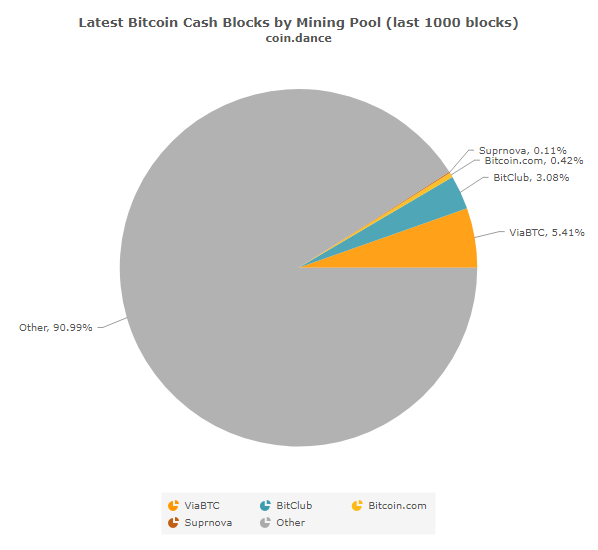 bitcoin-cash-blocks.png