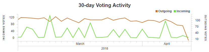 09-04-2018 Vote count.PNG