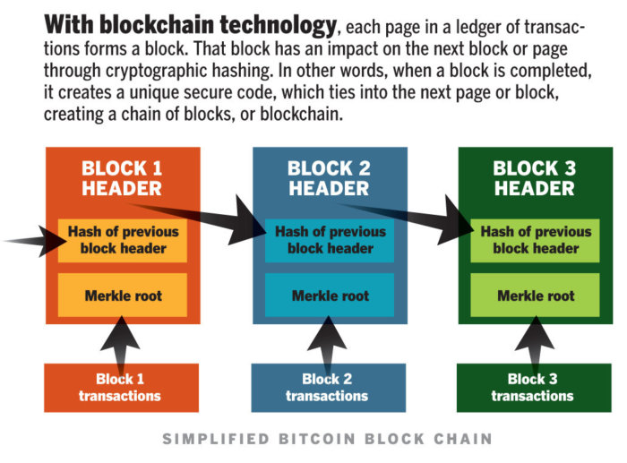 qué-hace-blockchain.jpg