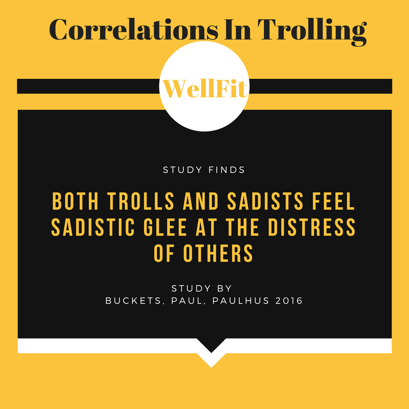 Correlations in Trolling 1.png