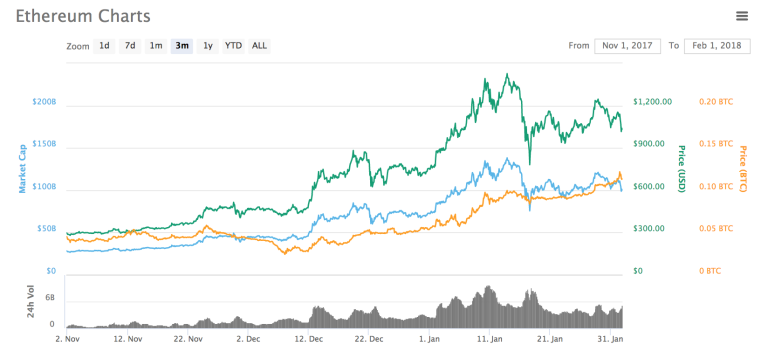 chart 2018-02-01-at-2-35-28-pm.png