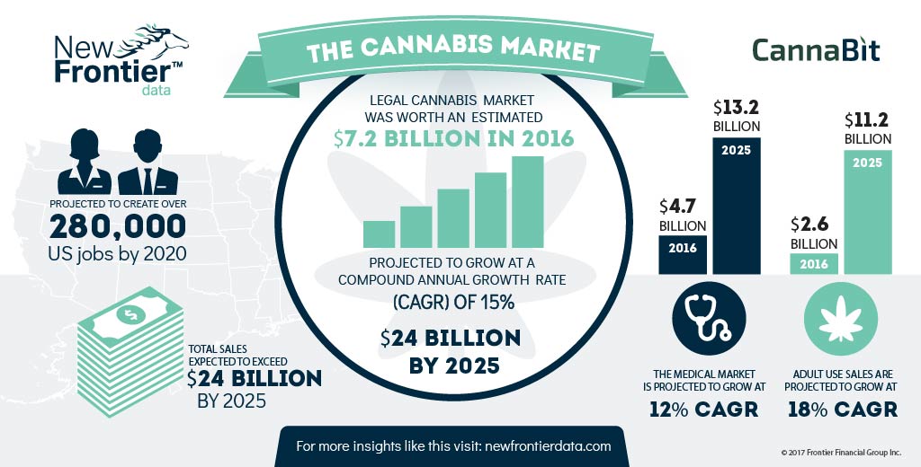 Cannabit-infographic.jpg