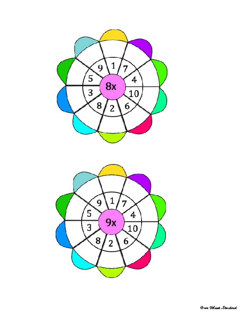 3rd Grade Math Multiplication Wheels To Practice Times Tables 6