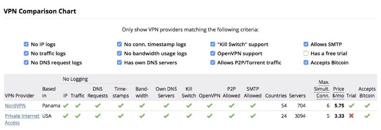 VPN Comparison Chart - Privacy.jpg