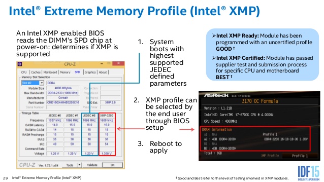 idf15-sf-rpcs001-overclocking-6th-generation-intel-core-processors-29-638.jpg