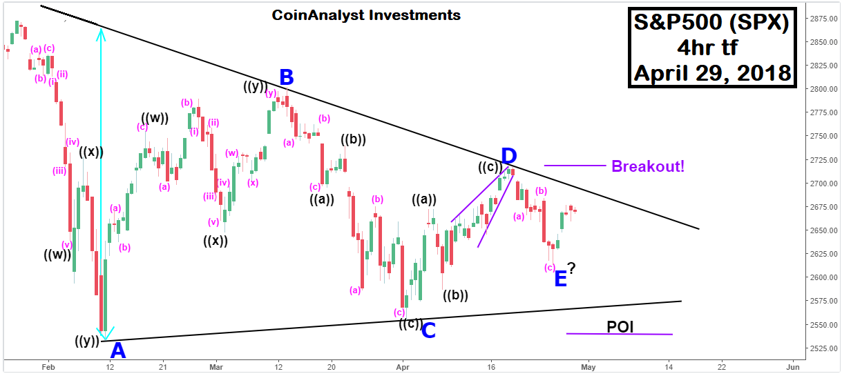 SPX 4hr tf chart.png