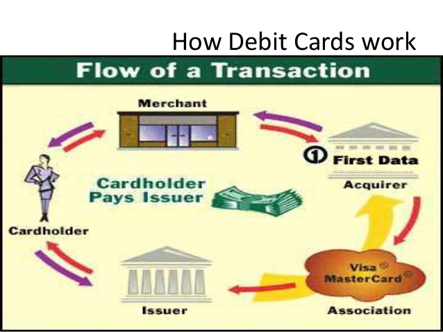 7credit-card-and-debit-card-working-and-management-15-638.jpg