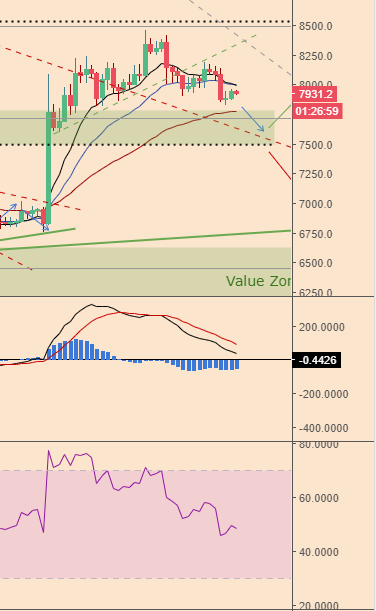 BTCPriceScenarios_180418DivConv.PNG