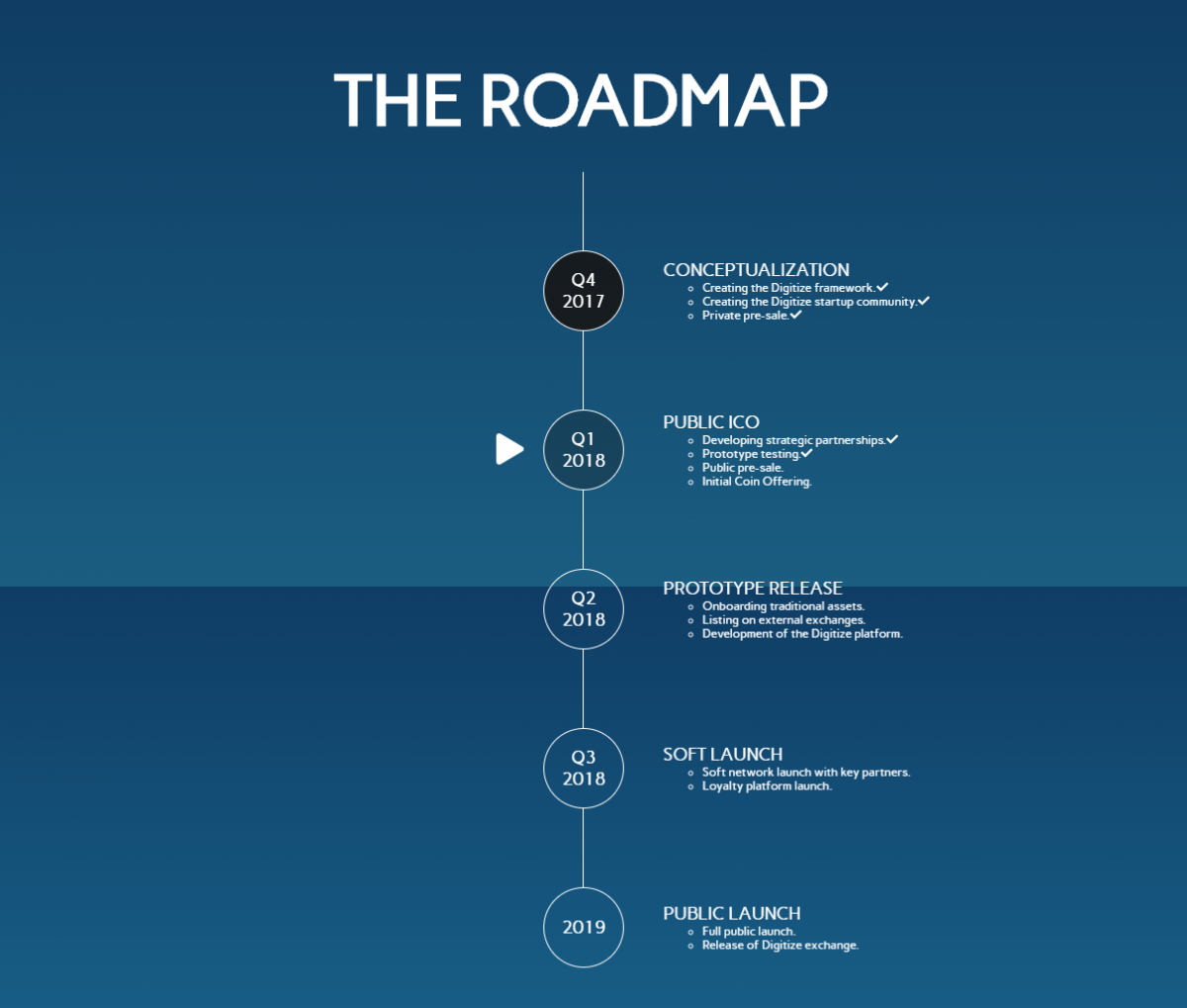 digitize-roadmap.png