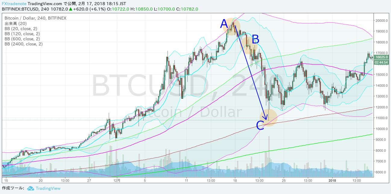 BTCUSD5.png